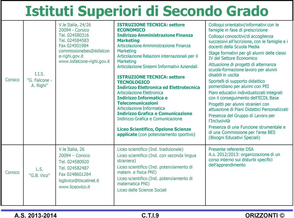 it ISTRUZIONE TECNICA: settore ECONOMICO Indirizzo Amministrazione Finanza Marketing Articolazione Amministrazione Finanza Marketing Articolazione Relazioni internazionali per il Marketing