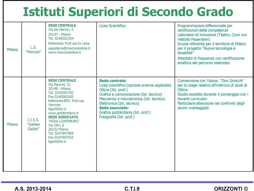 it Liceo Scientifico Programmazioni differenziate per certificazioni delle competenze Laboratori di inclusione (Teatro, Corsi con metodo Feuerstein) Scuola referente per il territorio di Milano per