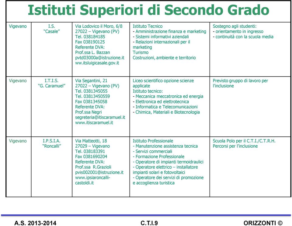 studenti: - orientamento in ingresso - continuità con la scuola media Vigevano I.T.I.S. G. Caramuel Via Segantini, 21 27022 Vigevano (PV) Tel. 0381345055 Tel. 03813450559 Fax 0381345058 Prof.