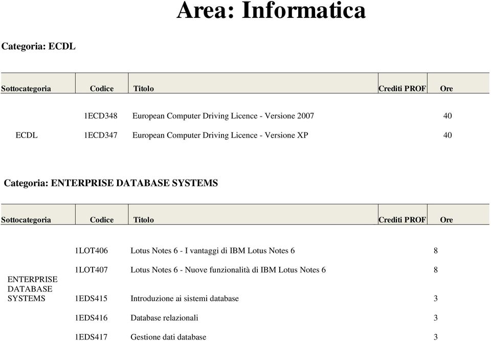 - I vantaggi di IBM Lotus Notes 6 8 1LOT407 Lotus Notes 6 - Nuove funzionalità di IBM Lotus Notes 6 8