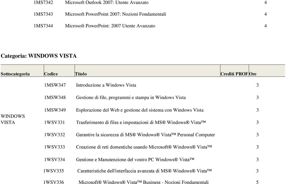 Trasferimento di files e impostazioni di MS Windows Vista 1WSV2 Garantire la sicurezza di MS Windows Vista Personal Computer 1WSV Creazione di reti domestiche usando Microsoft Windows