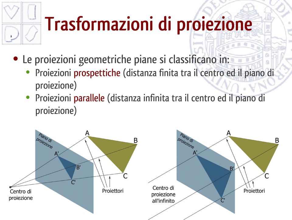 tra il centro ed il piano di proiezione) Proiezioni