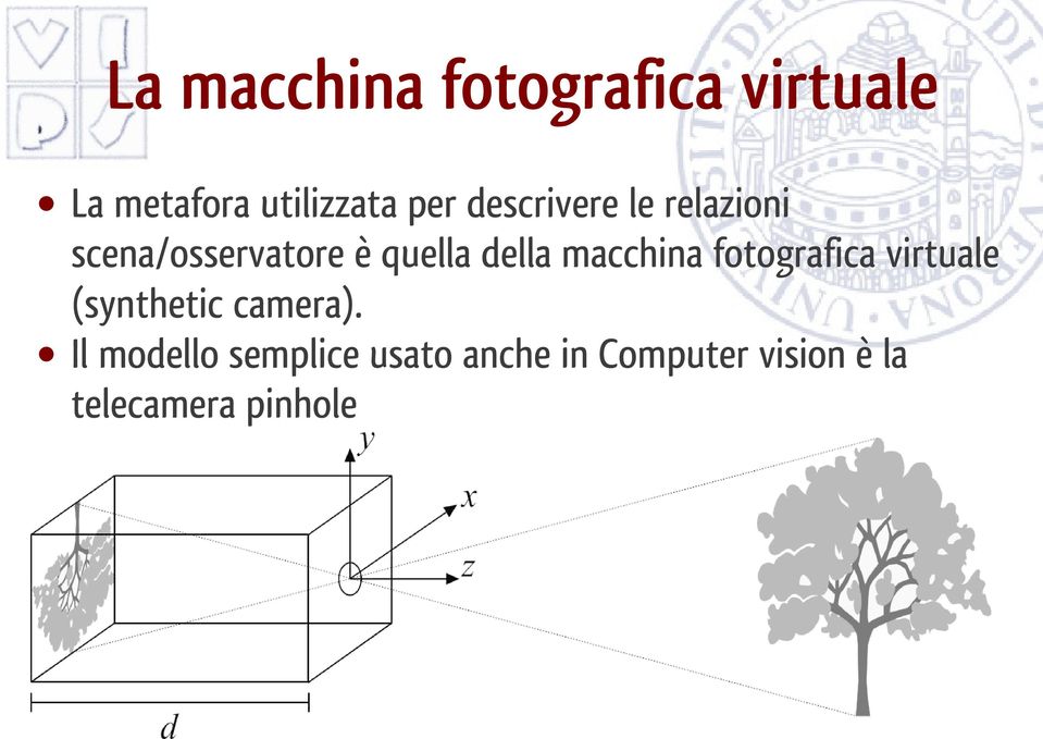 macchina fotografica virtuale (synthetic camera).