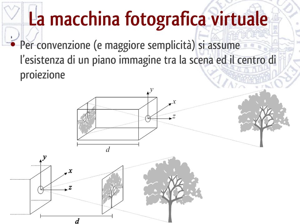 assume l esistenza di un piano