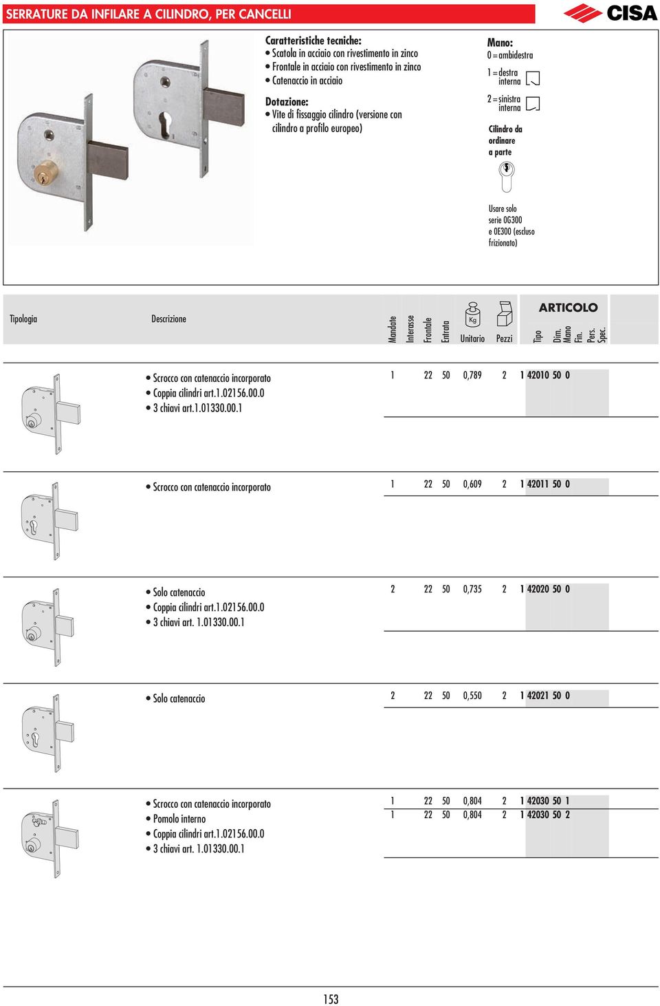 a parte Usare solo serie 0G00 e 0E00 (escluso frizionato) logia Descrizione Interasse Frontale Scrocco con catenaccio incorporato Coppia cilindri art.1.026.00.0 chiavi art.1.010.00.1 1 22 50 0,7 2 1 42010 50 0 Scrocco con catenaccio incorporato 1 22 50 0,60 2 1 42011 50 0 Solo catenaccio Coppia cilindri art.