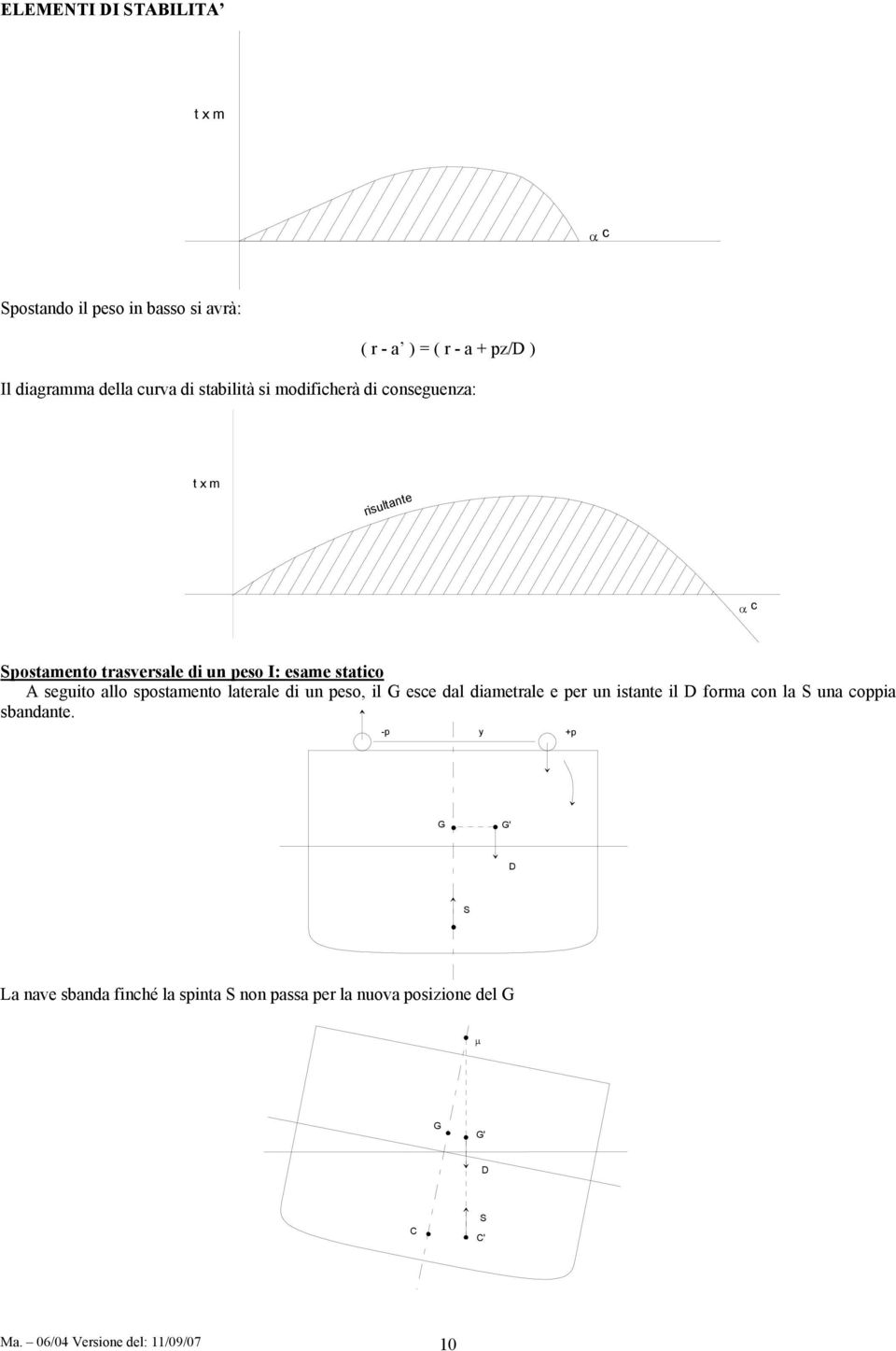 spostmento lterle di un peso, il esce dl dimetrle e per un istnte il form con l un coppi sbndnte.