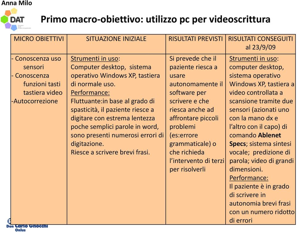 Performance: Fluttuante:in base al grado di spasticità, il paziente riesce a digitare con estrema lentezza poche semplici parole in word, sono presenti numerosi errori di digitazione.