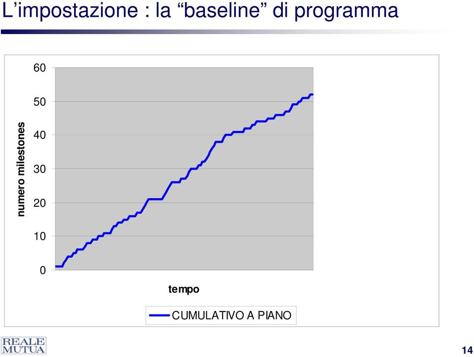 50 numero milestones 40 30