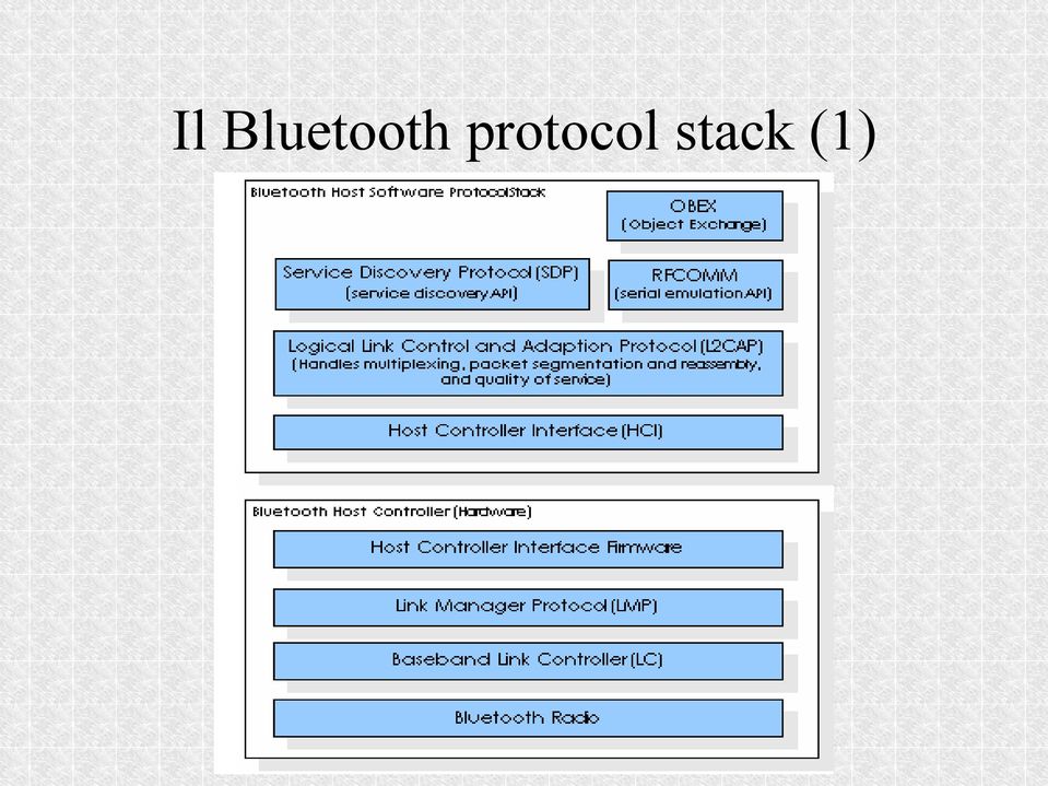 protocol