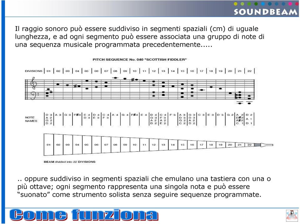 .... oppure suddiviso in segmenti spaziali che emulano una tastiera con una o più ottave; ogni