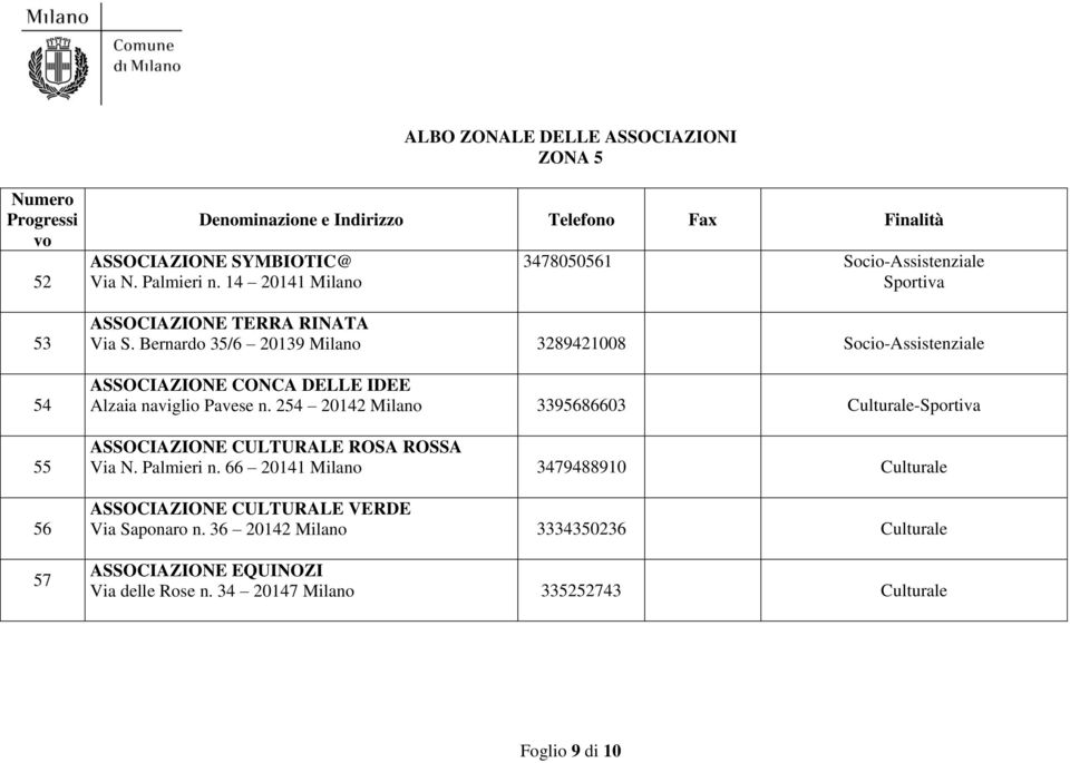 Bernardo 35/6 20139 Milano 3289421008 Socio-Assistenziale ASSOCIAZIONE CONCA DELLE IDEE Alzaia naviglio Pavese n.