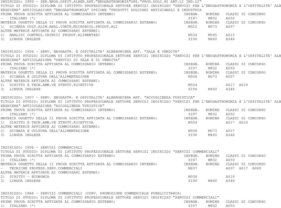 ARTIGIANALI E INDUSTRIA 1) SCIENZA CULT.ALIM.ANAL.CONTR.MICROBIOL.PRODOT.ALI M522 M073 A057 2) ANALISI CONTROL.CHIMICI PRODOT.ALIMENTARI M534 M565 A013 INDIRIZZO: IP06 - SERV. ENOGASTR.