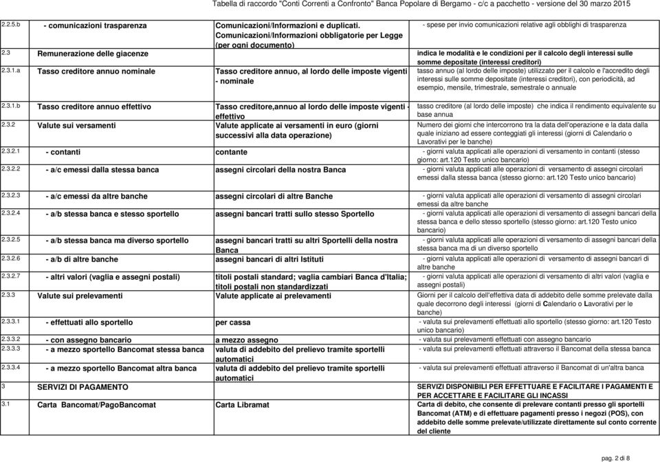 3 Remunerazione delle giacenze indica le modalità e le condizioni per il calcolo degli interessi sulle somme depositate (interessi creditori) 2.3.1.