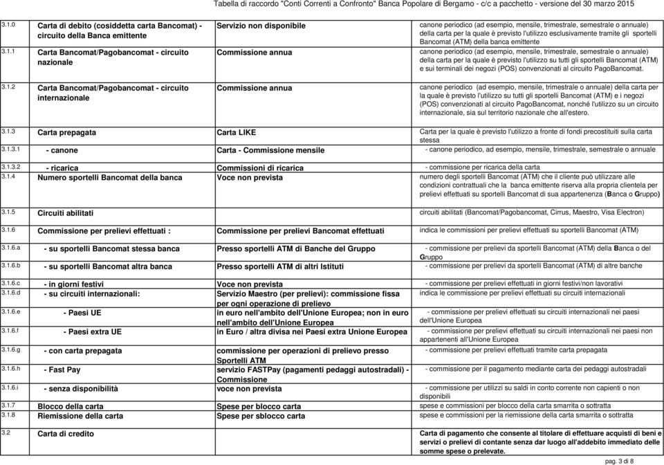 tramite gli sportelli Bancomat (ATM) della banca emittente canone periodico (ad esempio, mensile, trimestrale, semestrale o annuale) della carta per la quale è previsto l'utilizzo su tutti gli