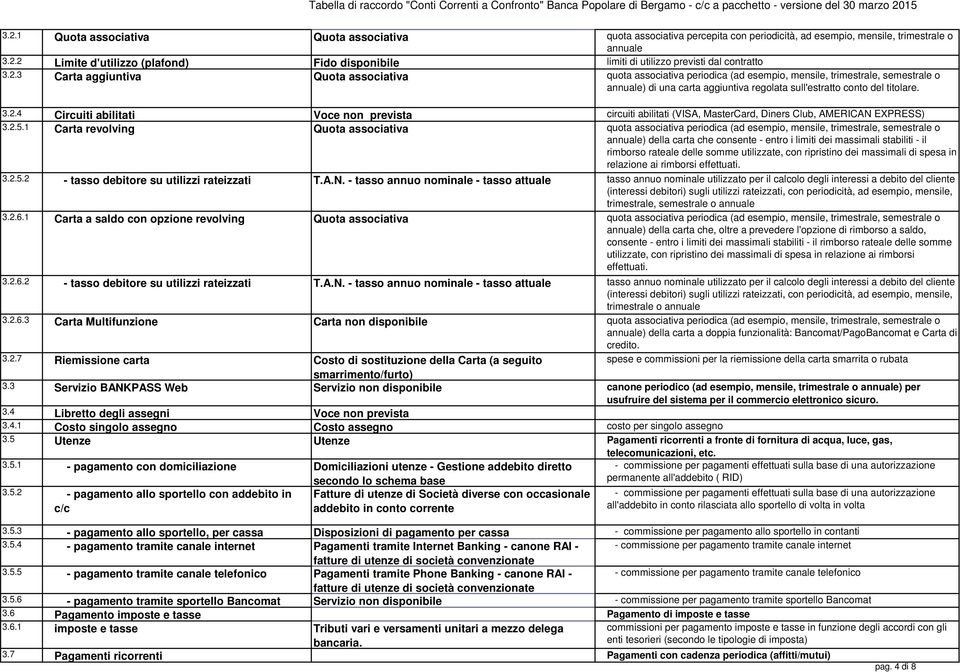 2.5.1 Carta revolving Quota associativa quota associativa periodica (ad esempio, mensile, trimestrale, semestrale o annuale) della carta che consente - entro i limiti dei massimali stabiliti - il