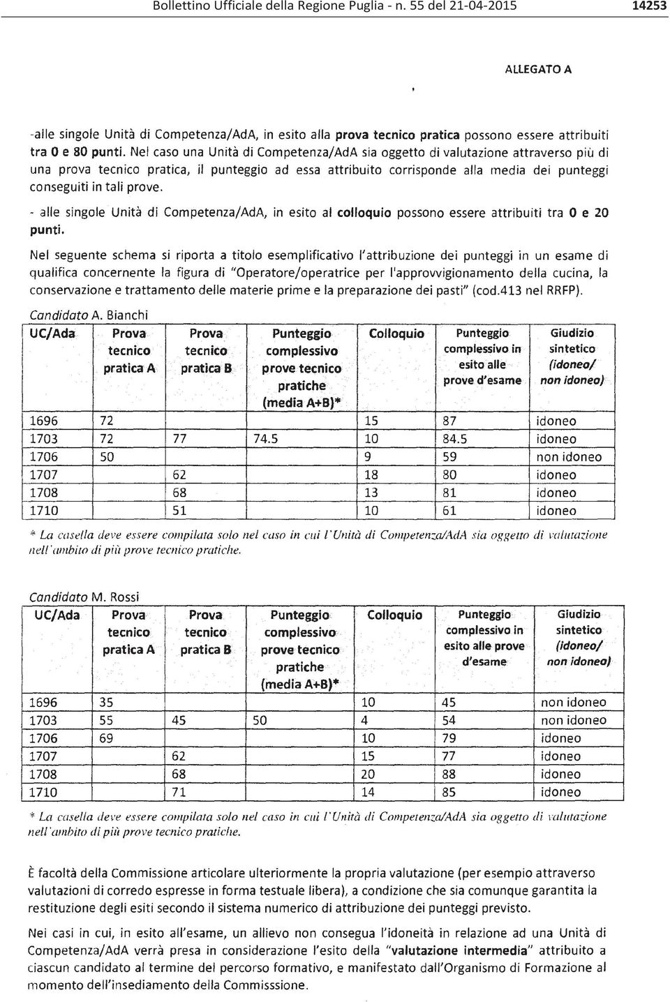 Regione Puglia n.