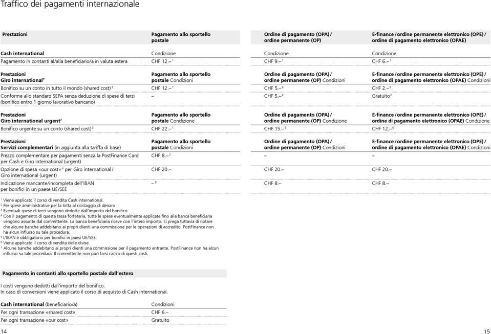 Conforme allo standard SEPA senza deduzione di spese di terzi (bonifico entro giorno lavorativo bancario) Giro international urgent 7 Bonifico urgente su un conto (shared cost) CHF.