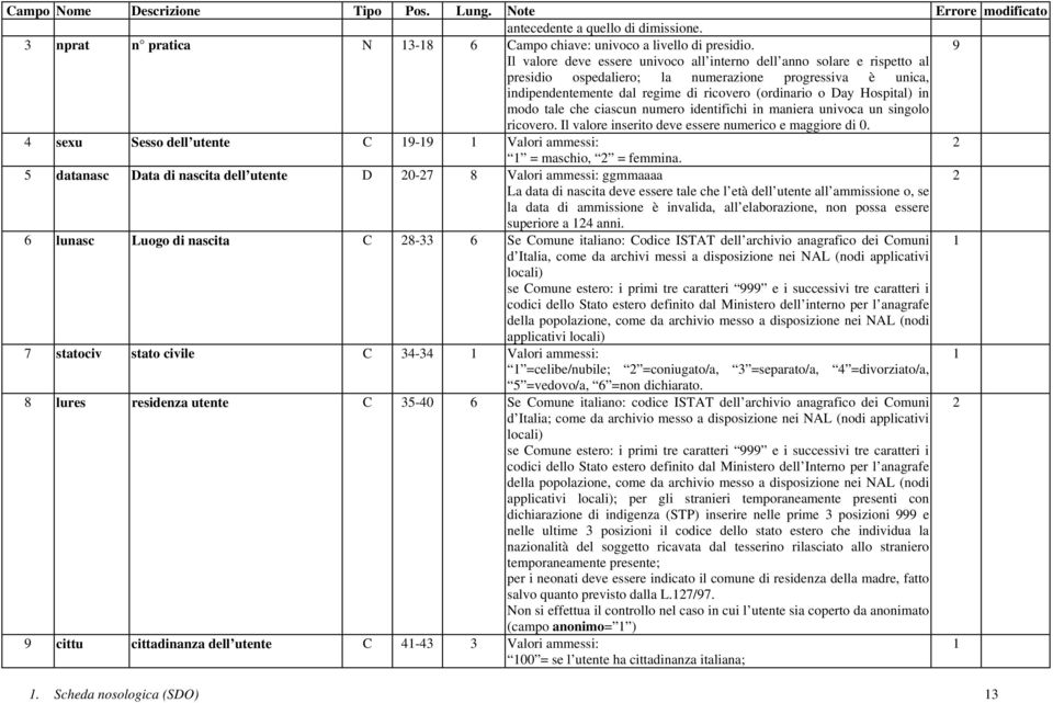 Hospital) in modo tale che ciascun numero identifichi in maniera univoca un singolo ricovero. Il valore inserito deve essere numerico e maggiore di 0.