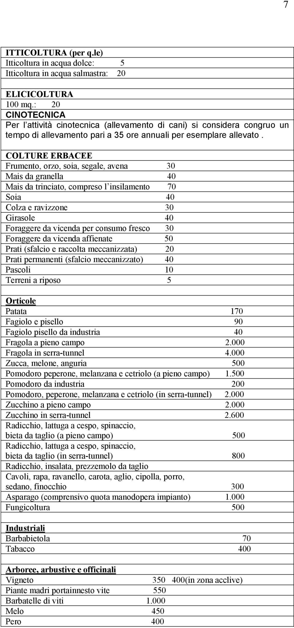 COLTURE ERBACEE Frumento, orzo, soia, segale, avena 30 Mais da granella 40 Mais da trinciato, compreso l insilamento 70 Soia 40 Colza e ravizzone 30 Girasole 40 Foraggere da vicenda per consumo