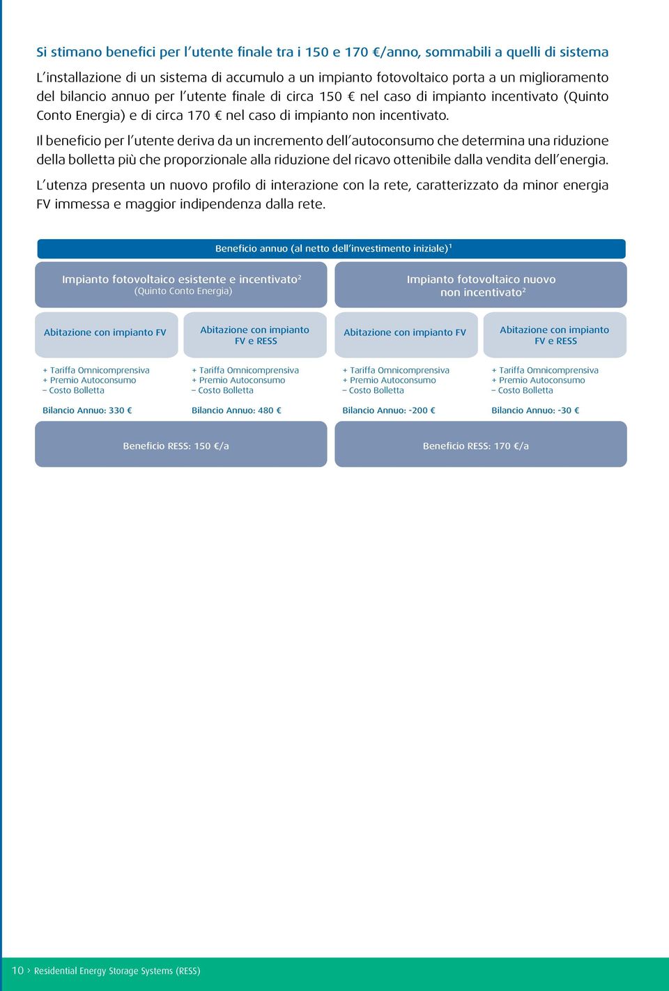 Il beneficio per l utente deriva da un incremento dell autoconsumo che determina una riduzione della bolletta più che proporzionale alla riduzione del ricavo ottenibile dalla vendita dell energia.