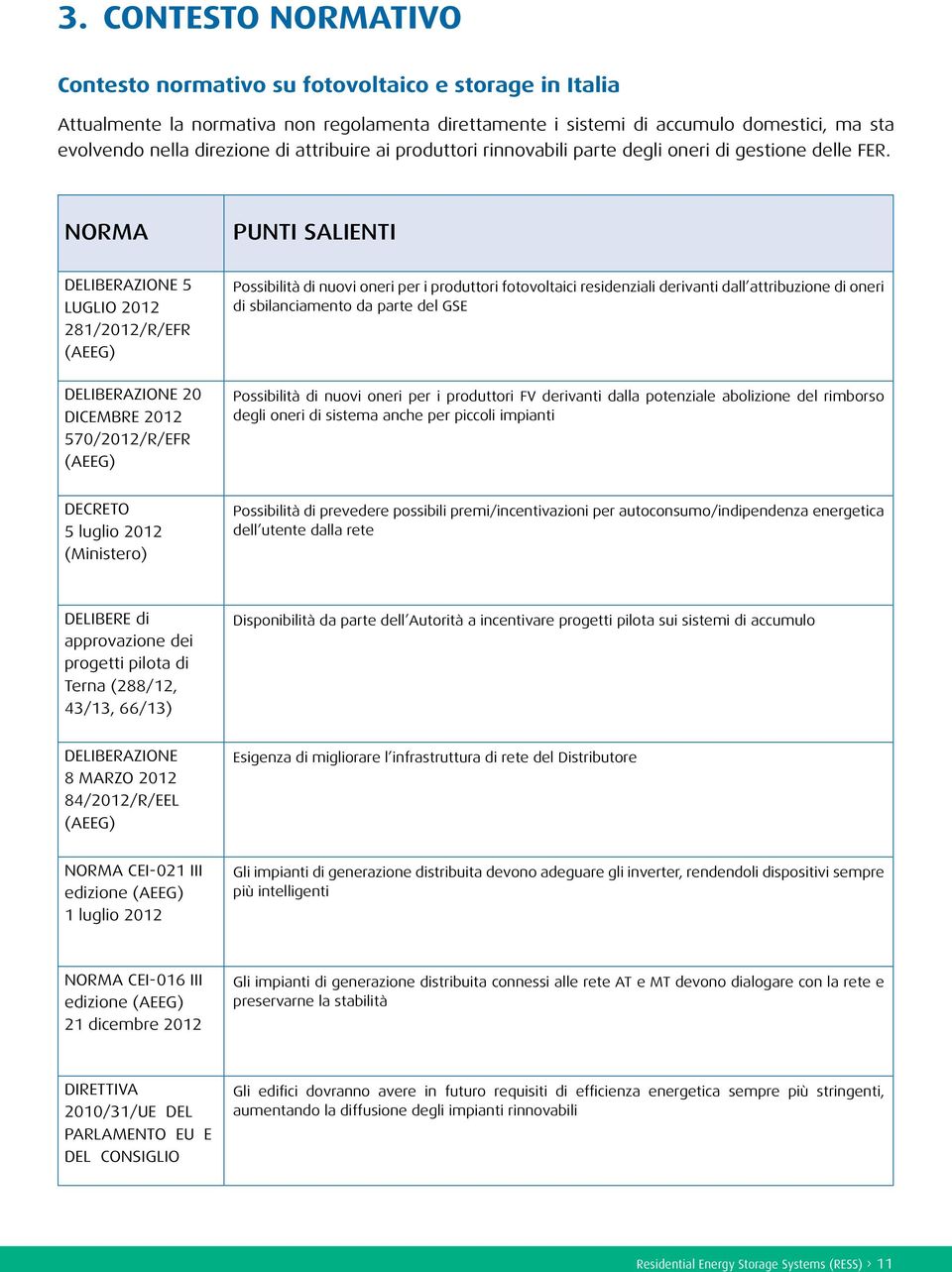 NORMA PUNTI SALIENTI DELIBERAZIONE 5 LUGLIO 2012 281/2012/R/EFR (AEEG) Possibilità di nuovi oneri per i produttori fotovoltaici residenziali derivanti dall attribuzione di oneri di sbilanciamento da