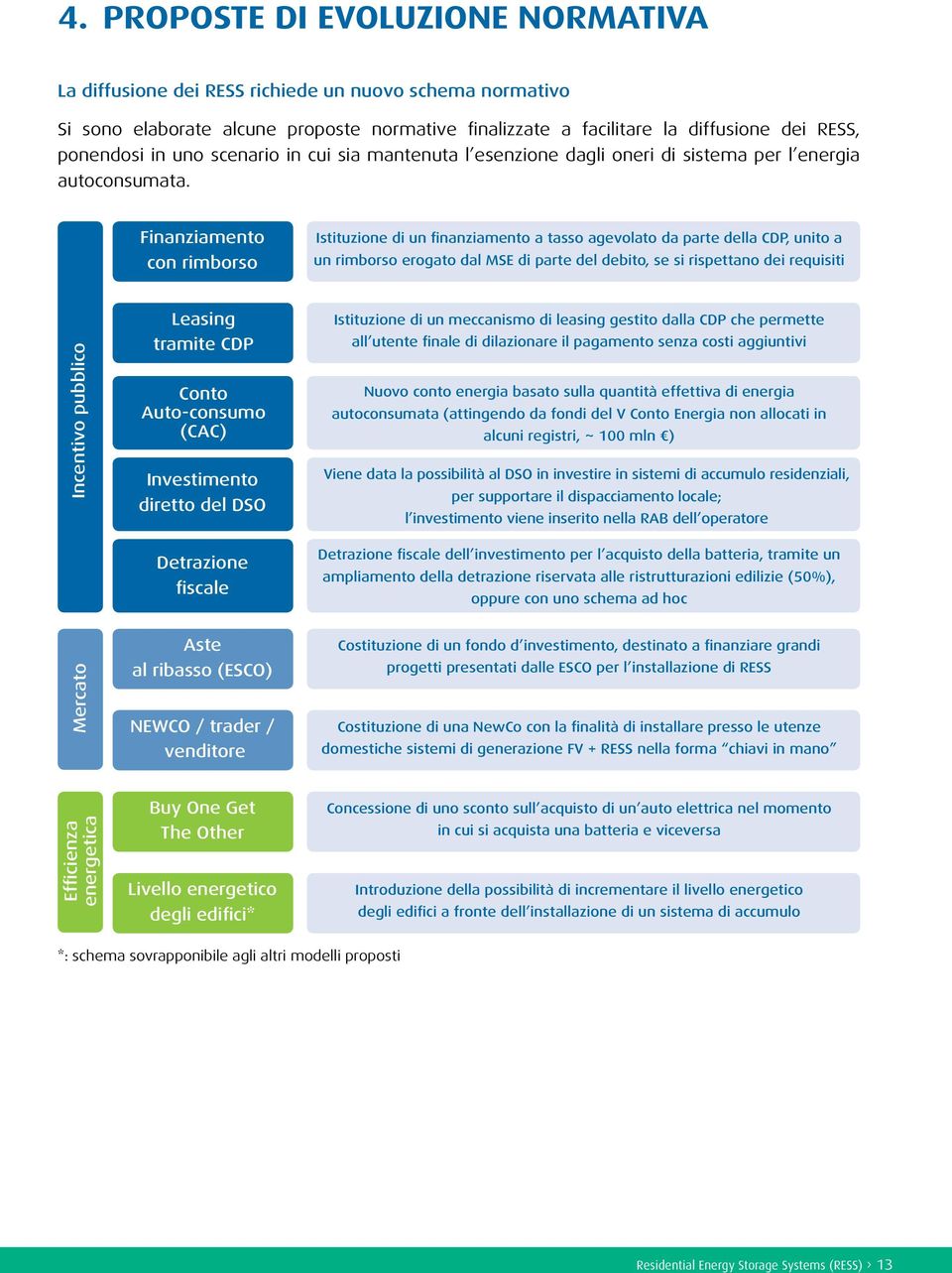 Finanziamento con rimborso Istituzione di un finanziamento a tasso agevolato da parte della CDP, unito a un rimborso erogato dal MSE di parte del debito, se si rispettano dei requisiti Incentivo