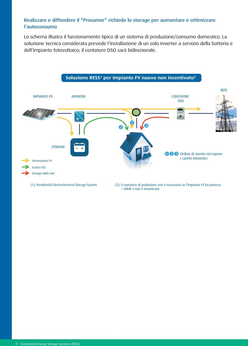 Soluzione RESS 1 per impianto FV nuovo non incentivato 2 RETE IMPIANTO PV INVERTER CONTATORE DSO 2 1 3 STORAGE Generazione FV 1 2 3 Ordine di merito nel coprire i carichi domestici Scarica