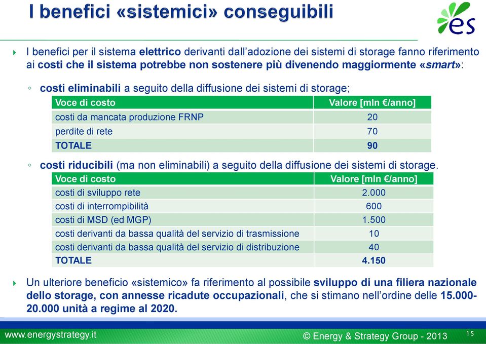 a seguito della diffusione dei sistemi di storage. Voce di costo Valore [mln /anno] costi di sviluppo rete 2.000 costi di interrompibilità 600 costi di MSD (ed MGP) 1.