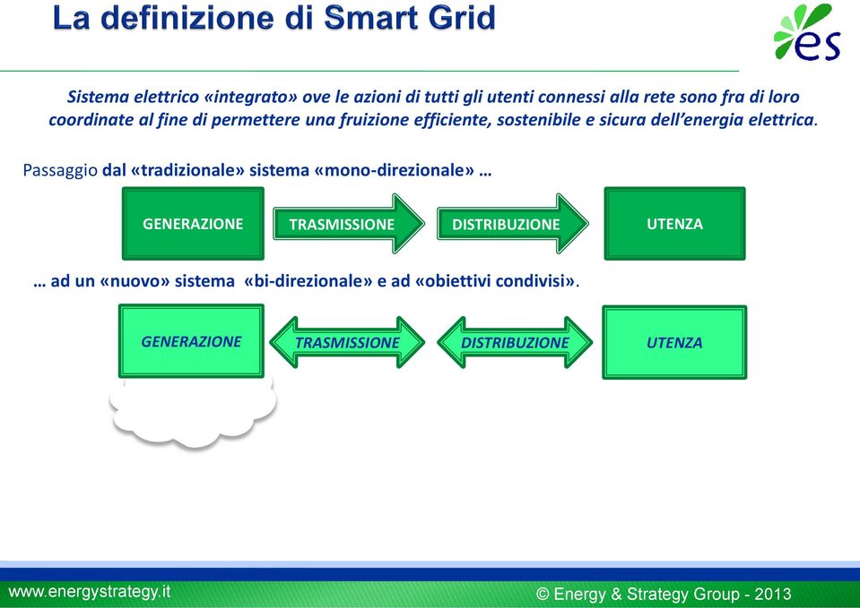 Passaggio dal «tradizionale» sistema «mono-direzionale» GENERAZIONE TRASMISSIONE DISTRIBUZIONE UTENZA ad un «nuovo» sistema