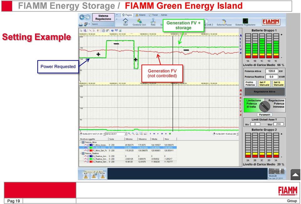 Requested + _ + Generation FV (not