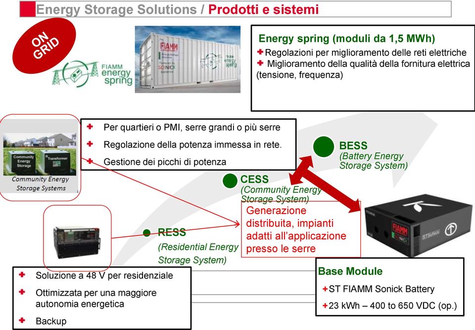 Gestione dei picchi di potenza RESS Soluzione a 48 V per residenziale Ottimizzata per una maggiore autonomia energetica Backup (Residential Energy Storage System) CESS