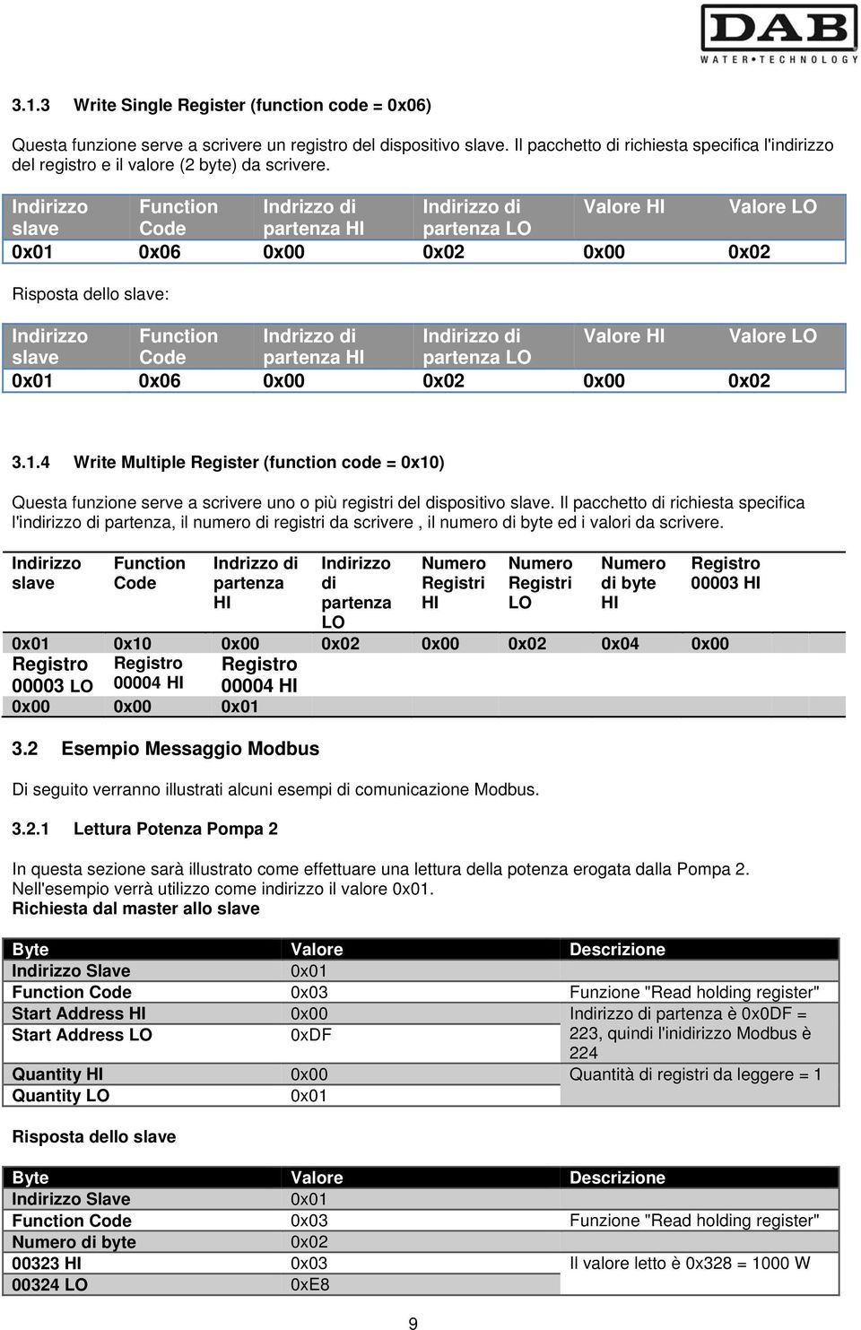 Indirizzo Function Indrizzo di Indirizzo di Valore HI Valore LO slave Code partenza HI partenza LO 0x01 0x06 0x00 0x02 0x00 0x02 Risposta dello slave: Indirizzo Function Indrizzo di Indirizzo di