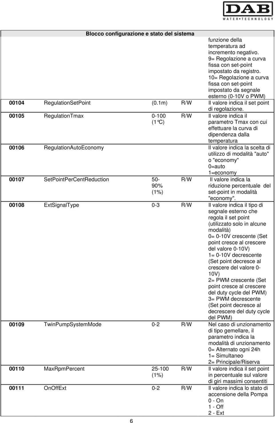 00105 RegulationTmax 0-100 (1 C) R/W Il valore indica il parametro Tmax con cui effettuare la curva di dipendenza dalla temperatura 00106 RegulationAutoEconomy Il valore indica la scelta di utilizzo