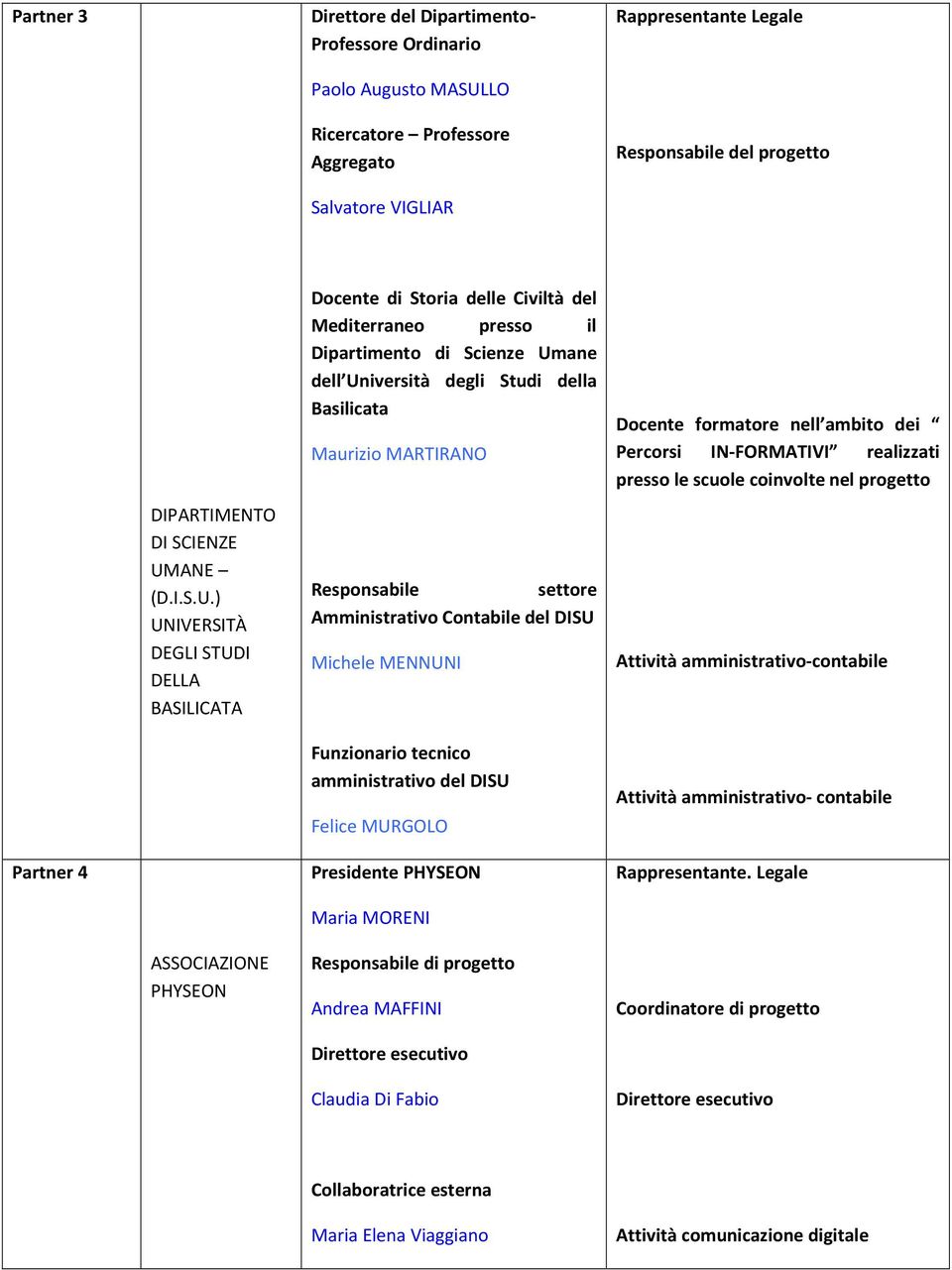 scuole coinvolte nel progetto DIPARTIMENTO DI SCIENZE UM