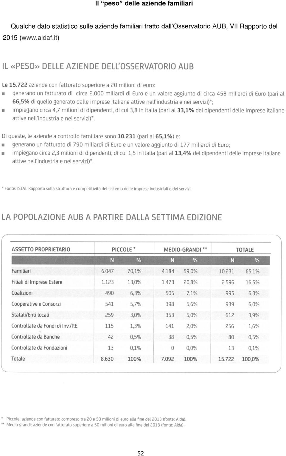 familiari tratto dall Osservatorio