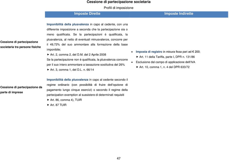 Se la partecipazioni è qualificata, la plusvalenza, al netto di eventuali minusvalenze, concorre per il 49,72% del suo ammontare alla formazione della base imponibile; Art. 2, comma 2, del D.M.