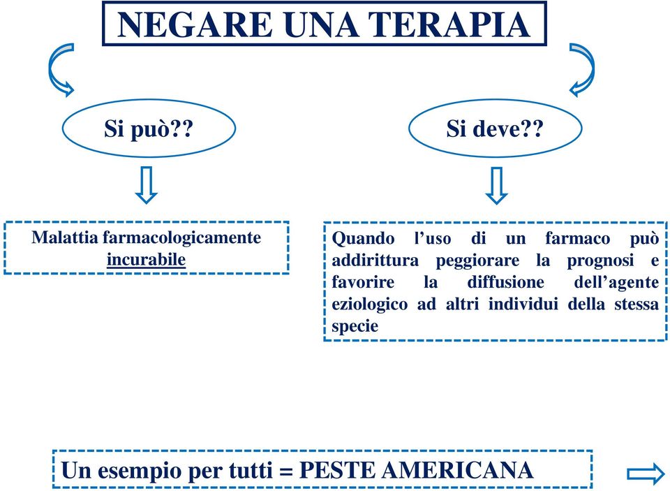 farmaco può addirittura peggiorare la prognosi e favorire la