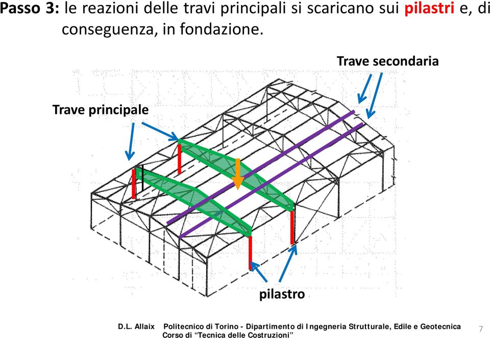 e, di conseguenza, in fondazione.