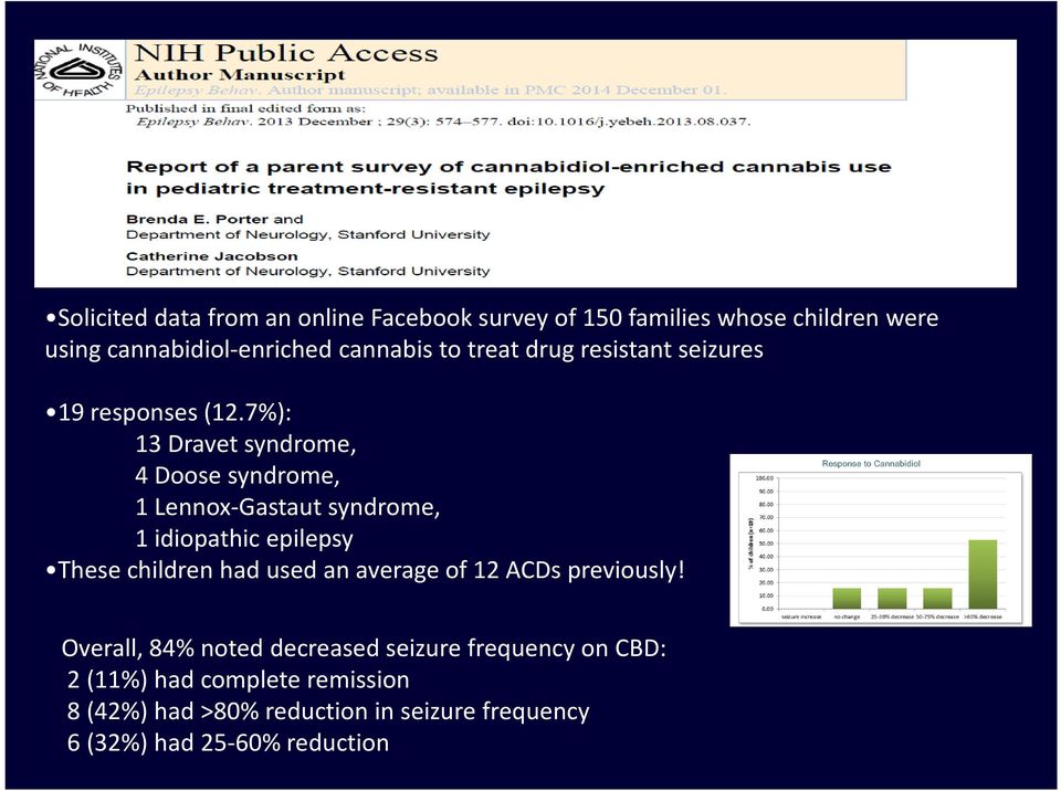 7%): 13 Dravetsyndrome, 4 Doosesyndrome, 1 Lennox-Gastautsyndrome, 1 idiopathic epilepsy