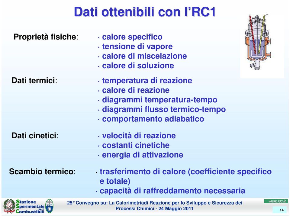 diagrammi flusso termico-tempo comportamento adiabatico velocità di reazione costanti cinetiche energia di attivazione