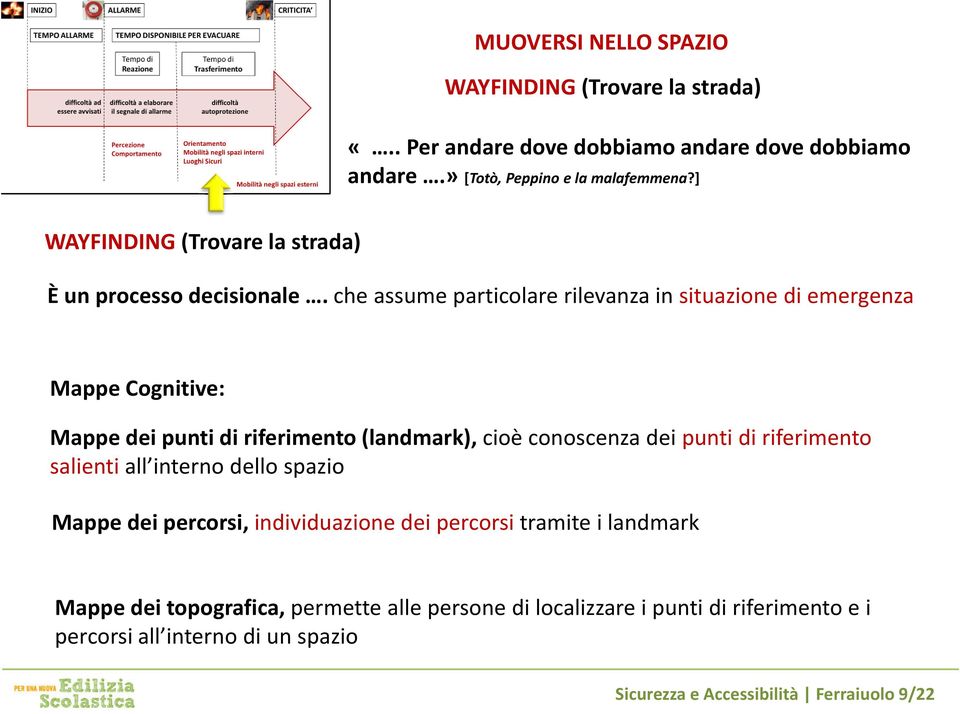 che assume particolare rilevanza in situazione di emergenza Mappe Cognitive: Mappe dei punti di riferimento (landmark), cioè conoscenza dei punti di