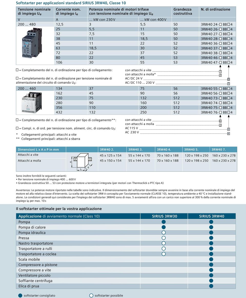 .. kw con 400 V 00 480,5 3 5,5 S0 3RW40 4- BB 4 5 5,5 S0 3RW40 6- BB 4 3 7,5 5 S0 3RW40 7- BB 4 38 8,5 S0 3RW40 8- BB 4 45 S 3RW40 36- BB 4 63 8,5 30 S 3RW40 37- BB 4 7 37 S 3RW40 38- BB 4 80 45 S3