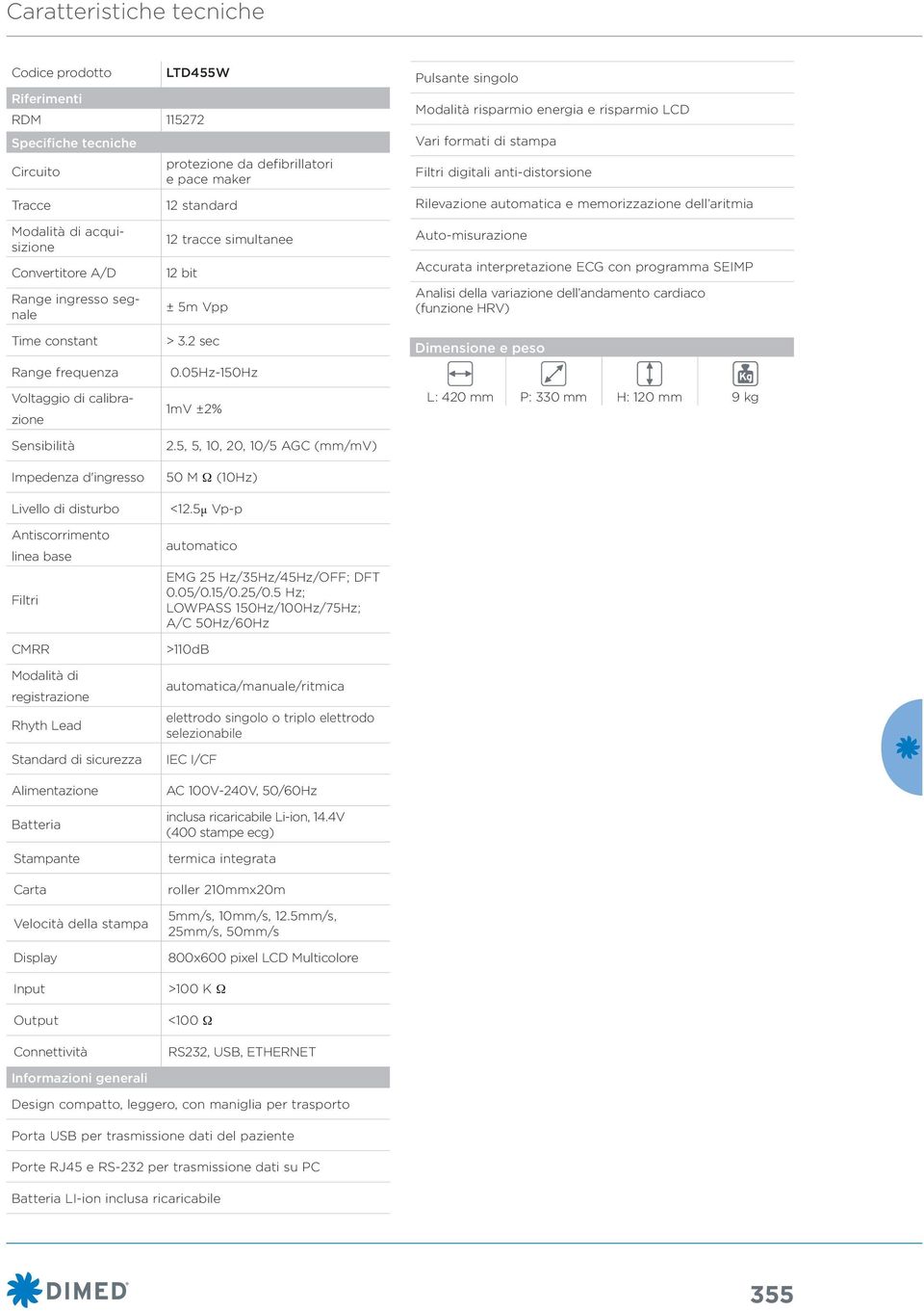 bit ± 5m Vpp Auto-misurazione Accurata interpretazione ECG con programma SEIMP Analisi della variazione dell andamento cardiaco (funzione HRV) Time constant > 3.2 sec Range frequenza 0.