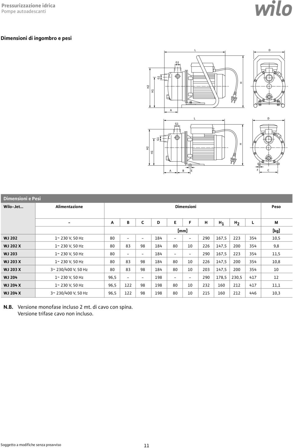 3 V, 5 Hz 8 - - 18 - - 9 17,5 3 35 11,5 WJ 3 X 1 ~ 3 V, 5 Hz 8 83 98 18 8 1 17,5 35 1,8 WJ 3 X 3 ~ 3/ V, 5 Hz 8 83 98 18 8 1 3 17,5 35 1 WJ 1 ~ 3 V, 5 Hz 9,5 - - 198 - -