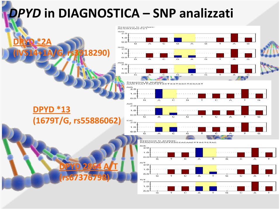 (IVS14+1A/G, rs3918290) DPYD