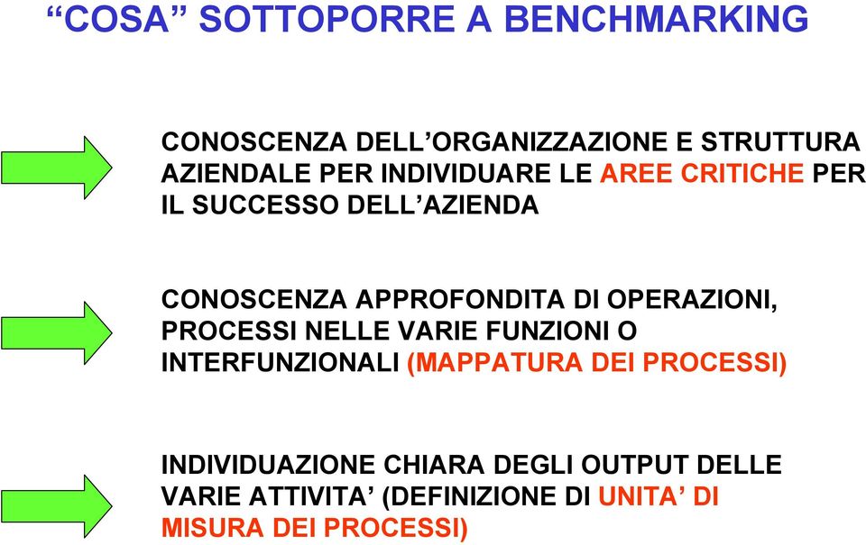 OPERAZIONI, PROCESSI NELLE VARIE FUNZIONI O INTERFUNZIONALI (MAPPATURA DEI PROCESSI)