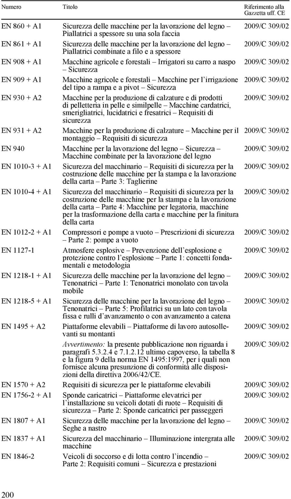 A2 Macchine per la produzione di calzature e di prodotti di pelletteria in pelle e similpelle Macchine cardatrici, smerigliatrici, lucidatrici e fresatrici Requisiti di sicurezza EN 931 + A2 Macchine