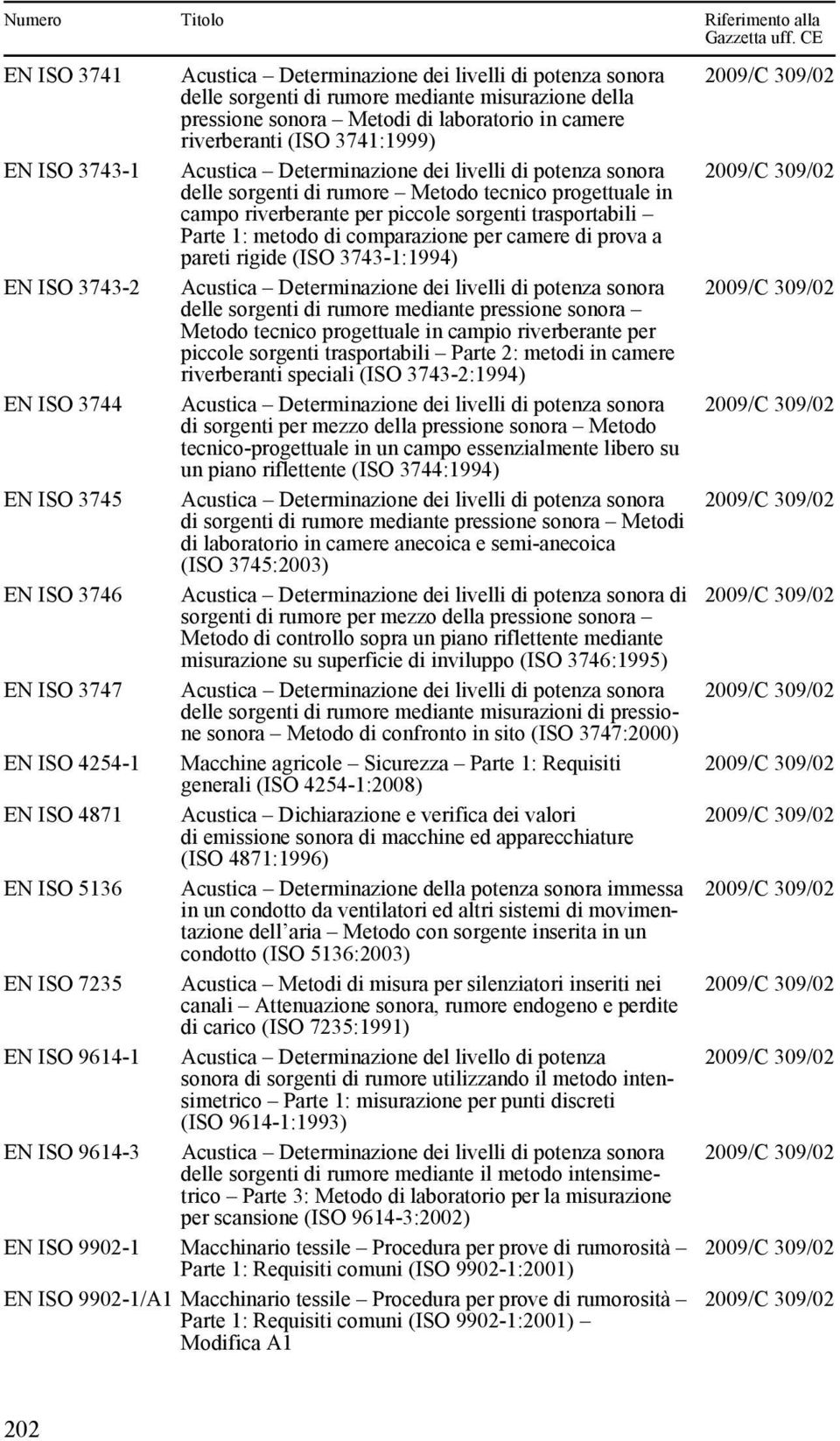 comparazione per camere di prova a pareti rigide (ISO 3743-1:1994) EN ISO 3743-2 Acustica Determinazione dei livelli di potenza sonora delle sorgenti di rumore mediante pressione sonora Metodo