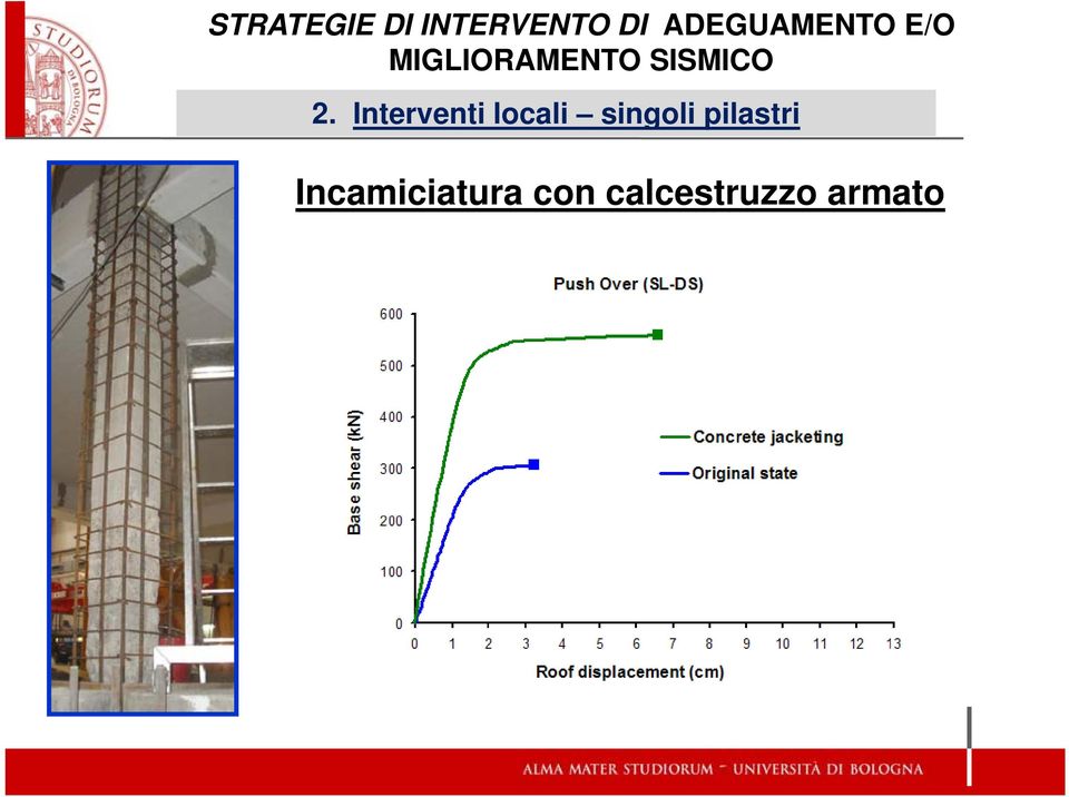 SISMICO 2.