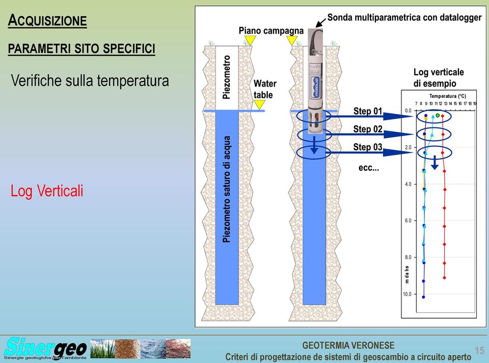 0 Temperatura ( C) 7 8 9 10 11 12 13 14